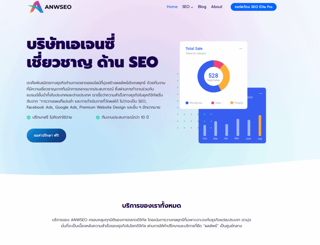 บริษทัรับทำ SEO